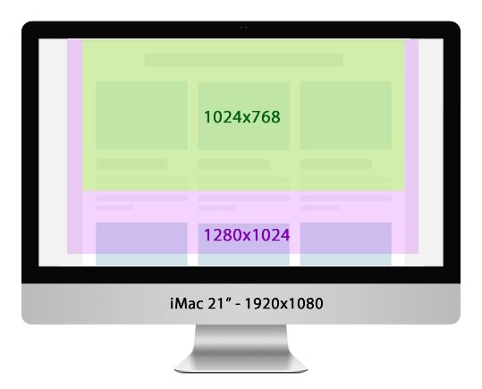 resolución de pantalla web 1024x768