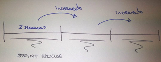 sprint backlog incremento en scrum